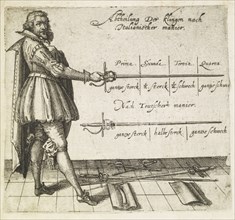 Abtheilung der Klingen nach italianischer Manier, nach teutscher Manier, Neu kunstlich Fechtbuch, Fabris, Salvatore, d. 1617