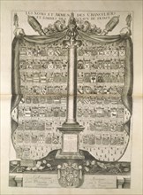 Noms et arms des chanceliers et gardes des sceaux, Cartes de blason, de chronologie, et d'histoire, Chevillard, J. Jacques