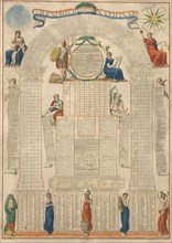 Calendrier national calculé pour 30 ans et présenté à la Convention nationale en décembre 1792, Prints of the French Revolution