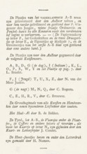 Text sheet from: Johan Hendrik Swildens, Vaderlandsch AB boek, Amsterdam 1781, text sheet, Text
