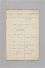 Manuscrit, liste de prisonniers à la Bastille