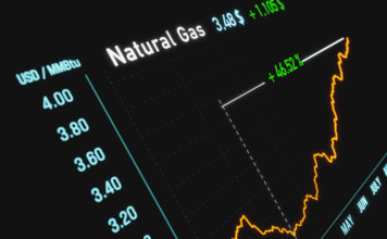 Gas price moving up.