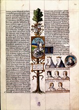 Cartagena, Genealogy of the Kings of Spain: John II and his family