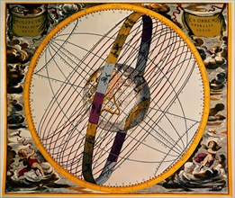 Représentation du système astral selon Copernic