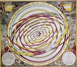 Brahe, Astral map