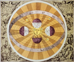 Théorie de l'héliocentrisme selon Copernic