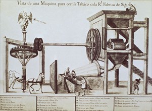 GRABADO-MAQUINA PARA CERNIR TABACO
SEVILLA, ARCHIVO INDIAS
SEVILLA