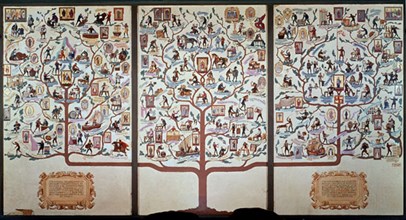 Genealogical tree of jobs
