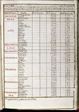 MARTINEZ COMPAÑON 1737/97
TRUJILLO DEL PERU - ESTADO DE ESCUELAS
MADRID, PALACIO