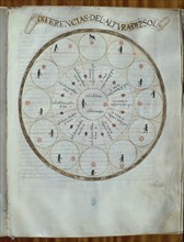 MEDINA PEDRO DE 1493/1567
SUMMA DE COSMOGRAFIA-ALTURA DEL SOL
MADRID, BIBLIOTECA