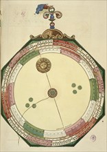 APIANO PEDRO 1495-1552
ASTRONOMICUM CAESAREUM 1540. TABLA PARA LA MEDICION DEL SOL. LIBRO