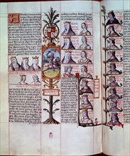 CARTAGENA ALFONSO DE 1385-1456
GENEALOGIA DE LOS REYES DE ESPAÑA - (PAGINA DE LOS REYES