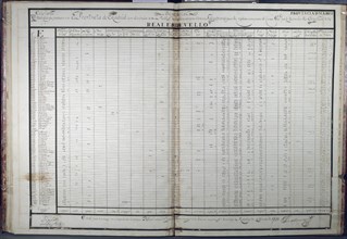 CATASTRO ENSENADA-RESUMEN PROVINCIA DE MADRID PARA LA DESAMORTIZACION DE 30/12/1754
MADRID,