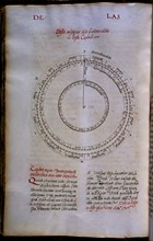 ALFONSO X EL SABIO 1221/84
MS HI1-FOL 210V-COPIA DEL LIBRO DEL SABER DE ASTRONOMIA-1276 EJEMPLAR