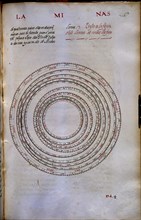 ALFONSO X EL SABIO 1221/84
MS HI1-FOL 216-COPIA DEL LIBRO DEL SABER DE ASTRONOMIA-1276 EJEMPLAR DE