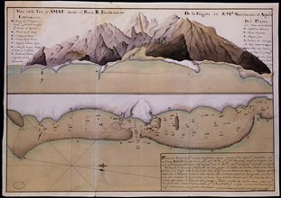 MAPA ISLA DE AMAT-PUERTO STA MARIA
SEVILLA, ARCHIVO INDIAS
SEVILLA