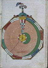 ASTRONOMICUM LAFAREUM-TABLA DE ASTRONOMIA
SALAMANCA, UNIVERSIDAD BIBLIOTECA
SALAMANCA