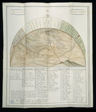 MAPA DE LIMITES DE LA SERIE DEL ARCHIVO DE CERDEÑA-"JALLA IN OSILO"
MADRID, CONGRESO DE LOS