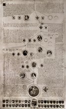 Vrelant, Family tree of Charles V