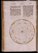 ALFONSO X EL SABIO 1221/84
MS HI1-FOL 43- COPIA DEL LIBRO DEL SABER DE ASTRONOMIA-1276 EJEMPLAR DE