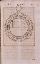 ALFONSO X EL SABIO 1221/84
MS HI1-FOL 102-COPIA DEL LIBRO DEL SABER DE ASTRONOMIA-1276 EJEMPLAR DE