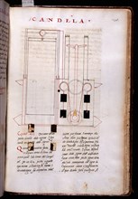 ALFONSO X EL SABIO 1221/84
MS HI1-FOL 256 - COPIA DEL LIBRO DEL SABER DE ASTRONOMIA-1276 EJEMPLAR