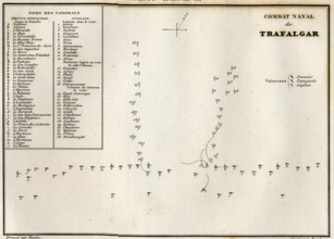Combat naval de Trafalgar