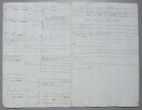 Manuscrit, Plan du siège de Toulon (1793)