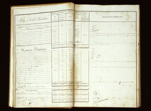 Livre de comptes de la Maison de l'Empereur pour 1810-1811