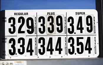 gas prices. Date : 2008