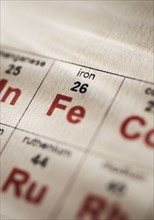Iron on the periodic table of elements.