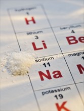 Periodic table of elements and salt.