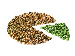 Studio shot of Pie Chart of Pea Seeds on white background. Photo : David Arky