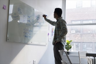 Businessman brainstorming on whiteboard