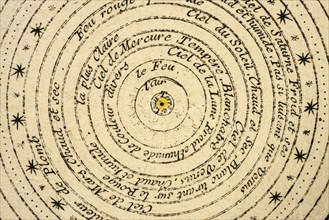 Antique French circular diagram showing ptolemaic model of planets