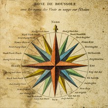 Ancient illustration of compass rose and names of ocean winds