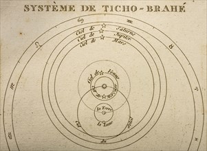 Antique printed diagram