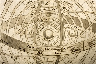 Antique print showing Zodiac signs