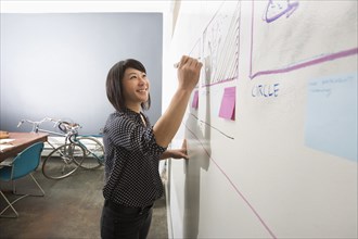 Asian businesswoman writing on whiteboard