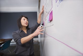 Asian businesswoman writing on whiteboard
