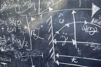 Math symbols on blackboard