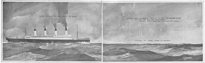 Illustration montrant l’évolution de la position d’un navire filant à pleine vitesse (22 nœuds),