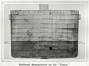 Coupe transversale du Titanic