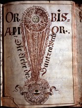 Title page of a manuscript with the inscription The World = Love