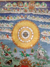 Detail of a divination thangka