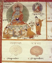 Detail of a medical thangka from a version of the commentary on the ancient Four Tantras, the fundamental treatise of Tibetan medicine