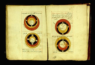 Folio from an C18th astronomical manuscript illustrating the relative positions of the sun, the moon, Jupiter and Venus