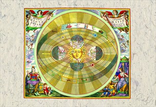 Copernican System 1660