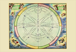 Theoria Trium Superiorum Planetarum 1660