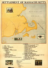Settlement of Massachusetts Settlement of Massachusetts